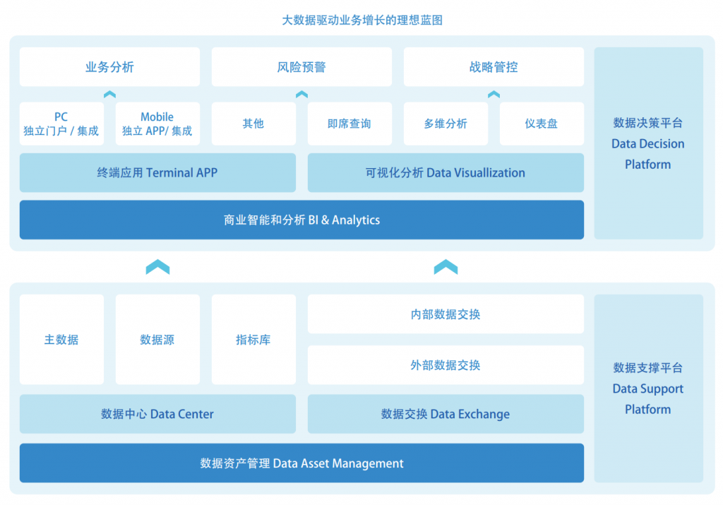 Kaiyun 开云体育商业智能系统是什么一文详解(图2)