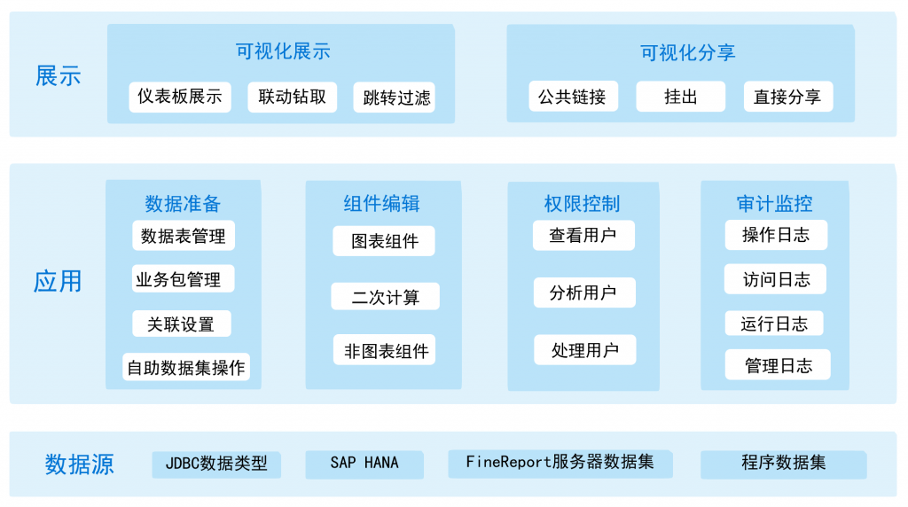 Kaiyun 开云体育商业智能系统是什么一文详解(图3)