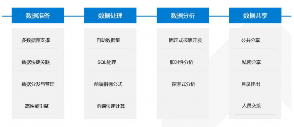 Kaiyun 开云体育商业智能系统是什么一文详解(图4)