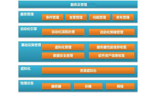 软件开Kaiyun 开云发概念和过程(图1)