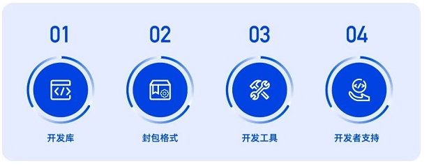 开云 开云体育平台填补空白！统信软件根社区deepin推出中国首款信创生态自研IDE(图1)