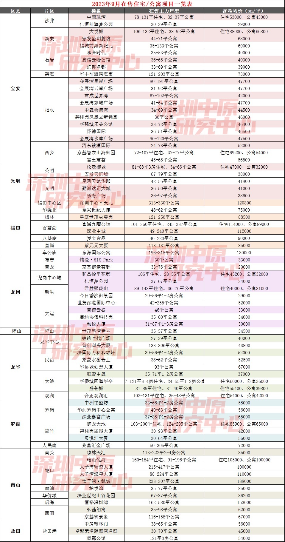 开云 开云体育平台深圳向港澳居民放松商业和公寓限购？官方：如有购买公寓及商办需求可先提交网签审核(图1)