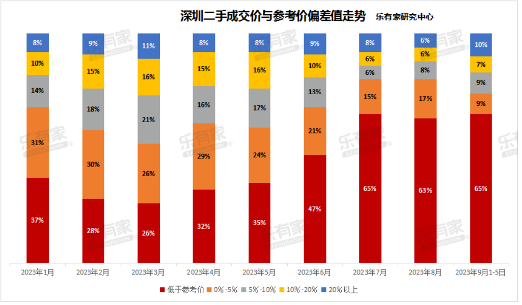 开云 开云体育平台深圳向港澳居民放松商业和公寓限购？官方：如有购买公寓及商办需求可先提交网签审核(图2)