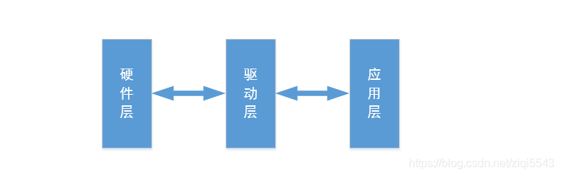 Kaiyun 开云体育嵌入式软件常见的分层案例分析(图1)