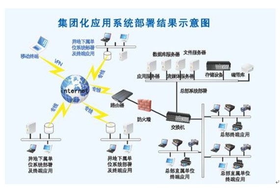ERP的五个发展阶段开云APP 开云官网入口(图5)