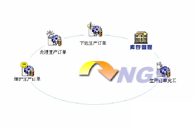 ERP的五个发展阶段开云APP 开云官网入口(图4)