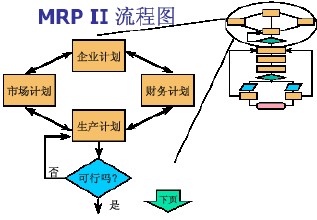 ERP的五个发展阶段开云APP 开云官网入口(图3)