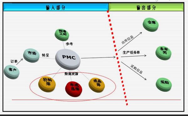 ERP的五个发展阶段开云APP 开云官网入口(图2)