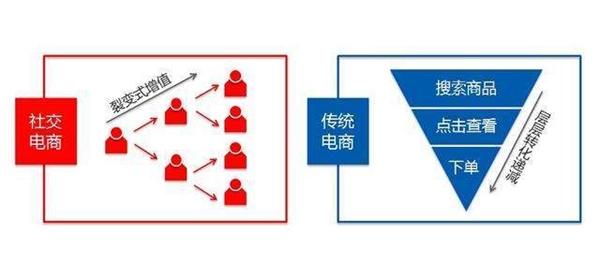 小程序制作小程序开发难不难？商家有要不要开通微信？开云 开云体育平台(图2)