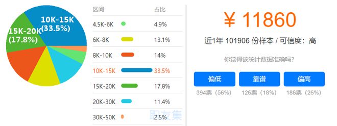这个专业每年都是大热门就业率可达100%入职年薪能到20万！开云体育 开云官网(图2)