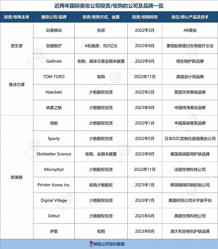 刚刚LV开云体育 开云官网MH首投中国重组胶原蛋白公司(图2)