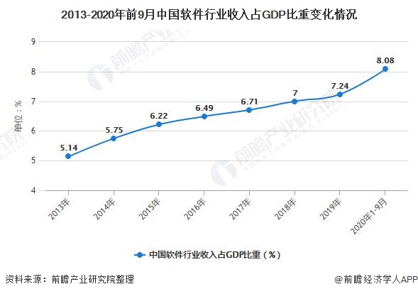 2021年中国软件行业市场现状及发展趋势分析 未来开云 开云体育官网技术将朝“五化”方向发展(图1)