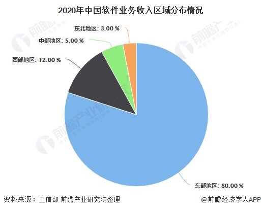 2021年中国软件行业市场现状及发展趋势分析 未来开云 开云体育官网技术将朝“五化”方向发展(图4)