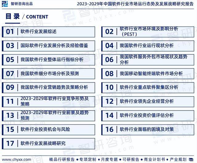 2023Kaiyun 开云体育年中国软件行业市场运行态势、产业链全景及发展趋势报告(图2)