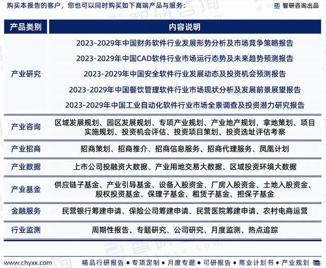 2023Kaiyun 开云体育年中国软件行业市场运行态势、产业链全景及发展趋势报告(图8)