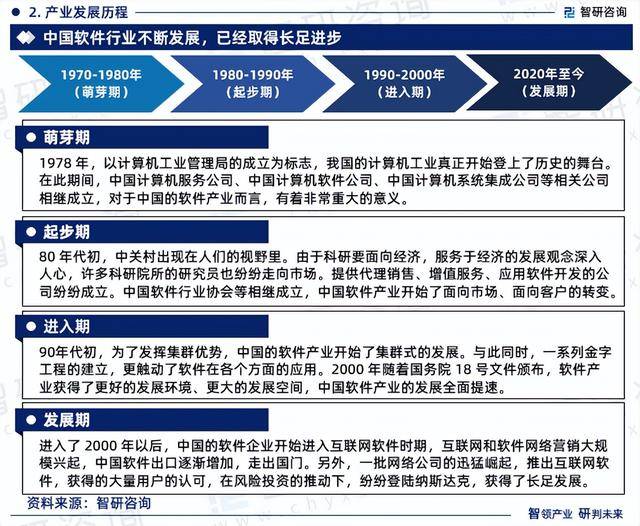 2023Kaiyun 开云体育年中国软件行业市场运行态势、产业链全景及发展趋势报告(图4)