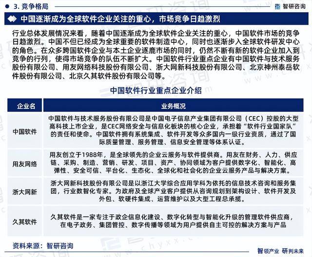 2023Kaiyun 开云体育年中国软件行业市场运行态势、产业链全景及发展趋势报告(图6)