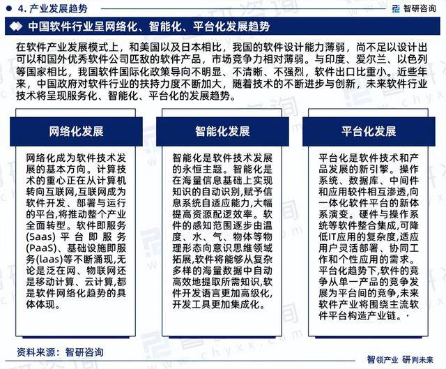 2023Kaiyun 开云体育年中国软件行业市场运行态势、产业链全景及发展趋势报告(图7)