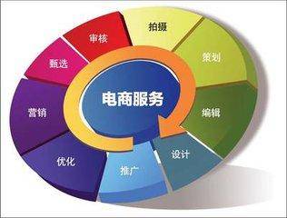 开云体育 Kaiyun.com 官网入口电子商务使用电子工具从事商务活动(图1)