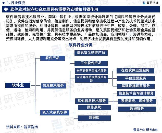 2023年Kaiyun 开云软件行业报告：市场规模、供需态势及发展前景预测(图3)