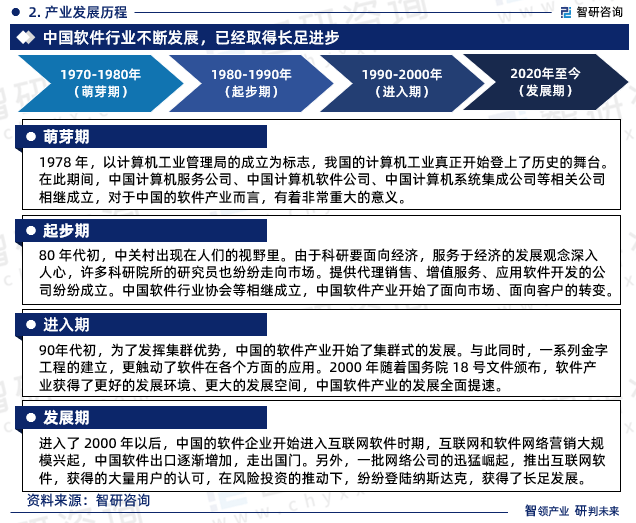2023年Kaiyun 开云软件行业报告：市场规模、供需态势及发展前景预测(图4)