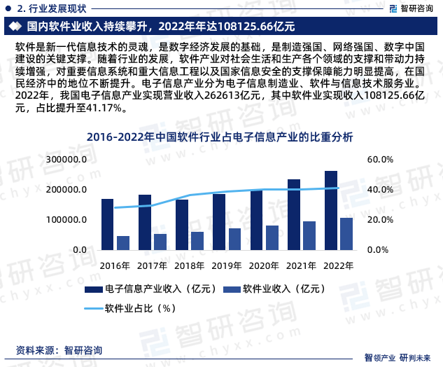 2023年Kaiyun 开云软件行业报告：市场规模、供需态势及发展前景预测(图5)