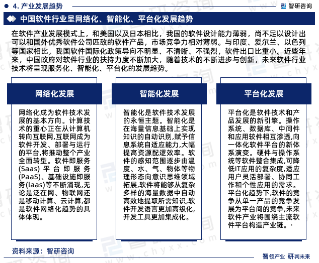 2023年Kaiyun 开云软件行业报告：市场规模、供需态势及发展前景预测(图7)