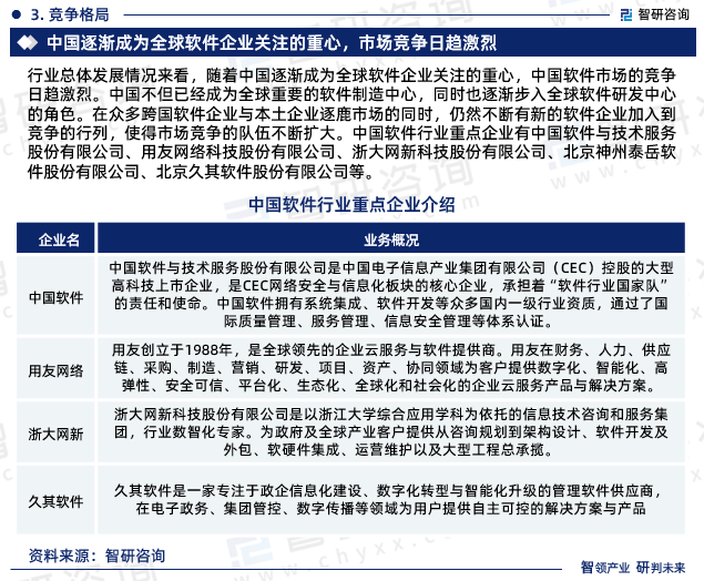 2023年Kaiyun 开云软件行业报告：市场规模、供需态势及发展前景预测(图6)