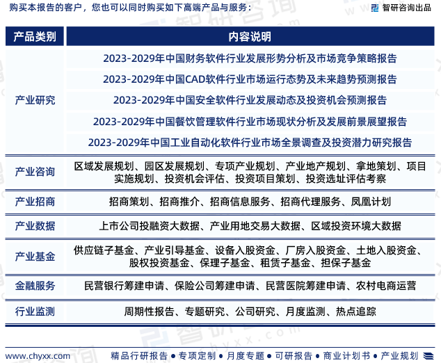 2023年Kaiyun 开云软件行业报告：市场规模、供需态势及发展前景预测(图8)
