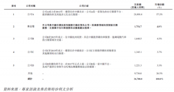 开云APP 开云官网入口嵌入式开发 - OFweek智能汽车网(图1)