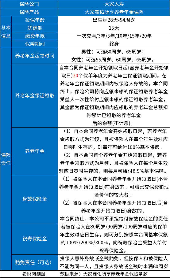 开云 开云体育官网商业养老年金保险是什么意思？弊端和优势都有哪些？(图2)