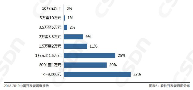 Kaiyun 开云中国软件开发领域的发展现状由浅入深地解读一番吧！(图3)