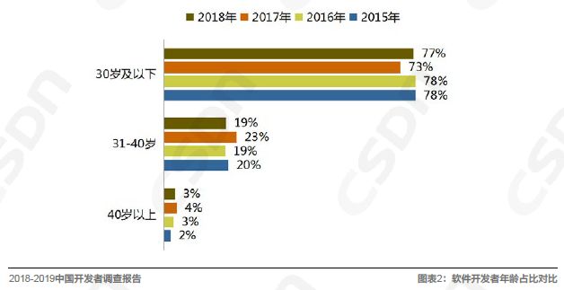 Kaiyun 开云中国软件开发领域的发展现状由浅入深地解读一番吧！(图1)
