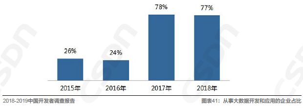 Kaiyun 开云中国软件开发领域的发展现状由浅入深地解读一番吧！(图9)