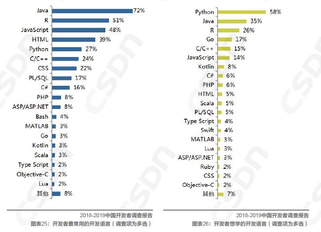 Kaiyun 开云中国软件开发领域的发展现状由浅入深地解读一番吧！(图8)