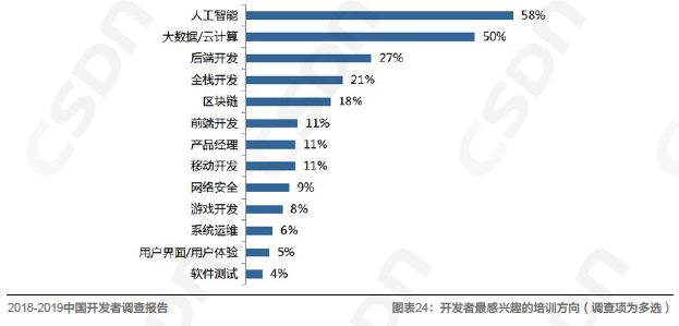 Kaiyun 开云中国软件开发领域的发展现状由浅入深地解读一番吧！(图7)