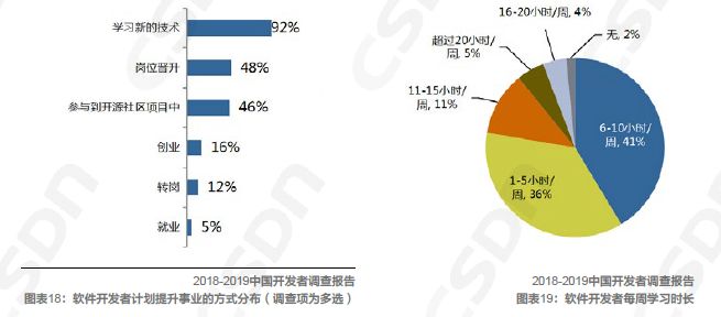 Kaiyun 开云中国软件开发领域的发展现状由浅入深地解读一番吧！(图6)