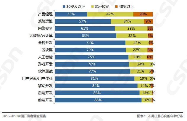 Kaiyun 开云中国软件开发领域的发展现状由浅入深地解读一番吧！(图2)