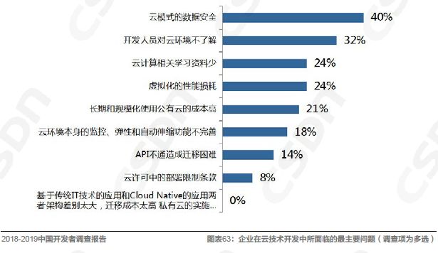 Kaiyun 开云中国软件开发领域的发展现状由浅入深地解读一番吧！(图15)