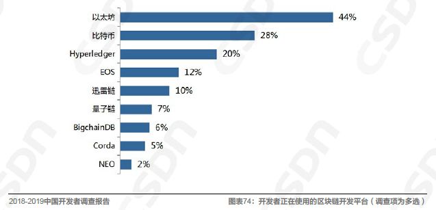 Kaiyun 开云中国软件开发领域的发展现状由浅入深地解读一番吧！(图17)
