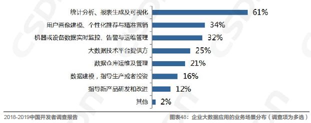 Kaiyun 开云中国软件开发领域的发展现状由浅入深地解读一番吧！(图10)