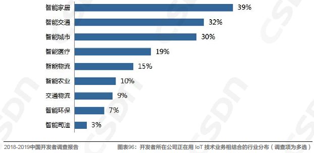Kaiyun 开云中国软件开发领域的发展现状由浅入深地解读一番吧！(图24)