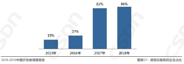 Kaiyun 开云中国软件开发领域的发展现状由浅入深地解读一番吧！(图12)