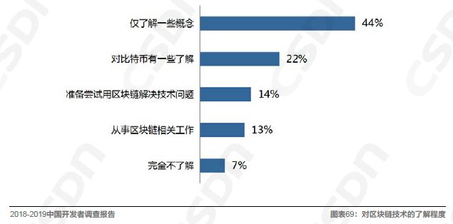 Kaiyun 开云中国软件开发领域的发展现状由浅入深地解读一番吧！(图16)