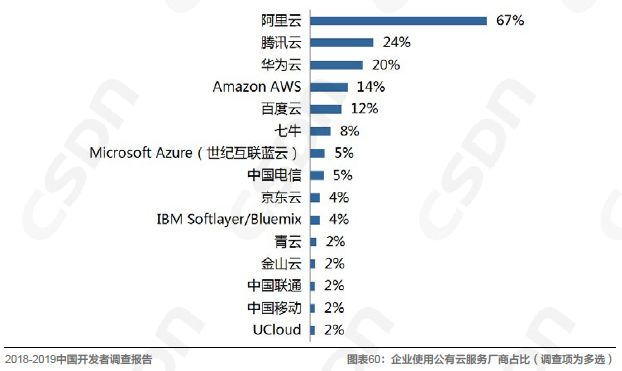 Kaiyun 开云中国软件开发领域的发展现状由浅入深地解读一番吧！(图13)
