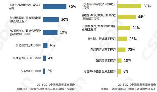 Kaiyun 开云中国软件开发领域的发展现状由浅入深地解读一番吧！(图21)