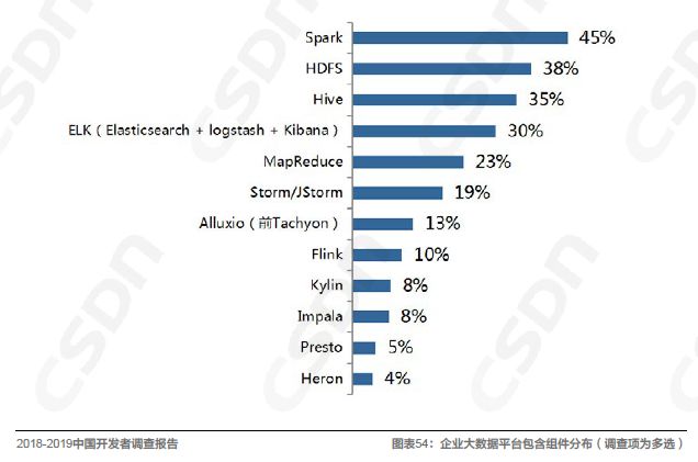 Kaiyun 开云中国软件开发领域的发展现状由浅入深地解读一番吧！(图11)