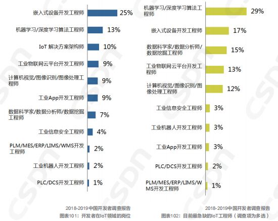 Kaiyun 开云中国软件开发领域的发展现状由浅入深地解读一番吧！(图25)
