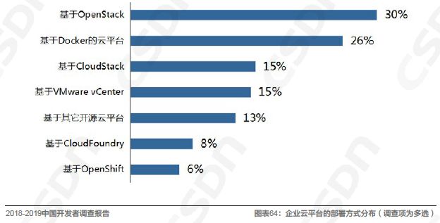 Kaiyun 开云中国软件开发领域的发展现状由浅入深地解读一番吧！(图14)