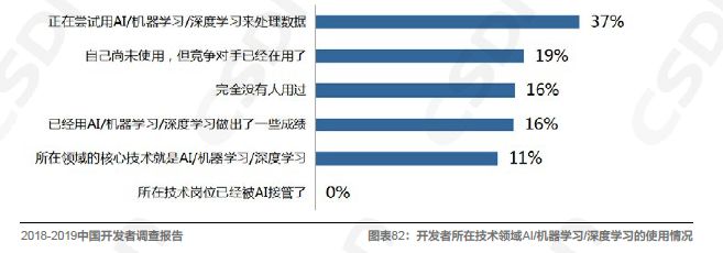 Kaiyun 开云中国软件开发领域的发展现状由浅入深地解读一番吧！(图20)